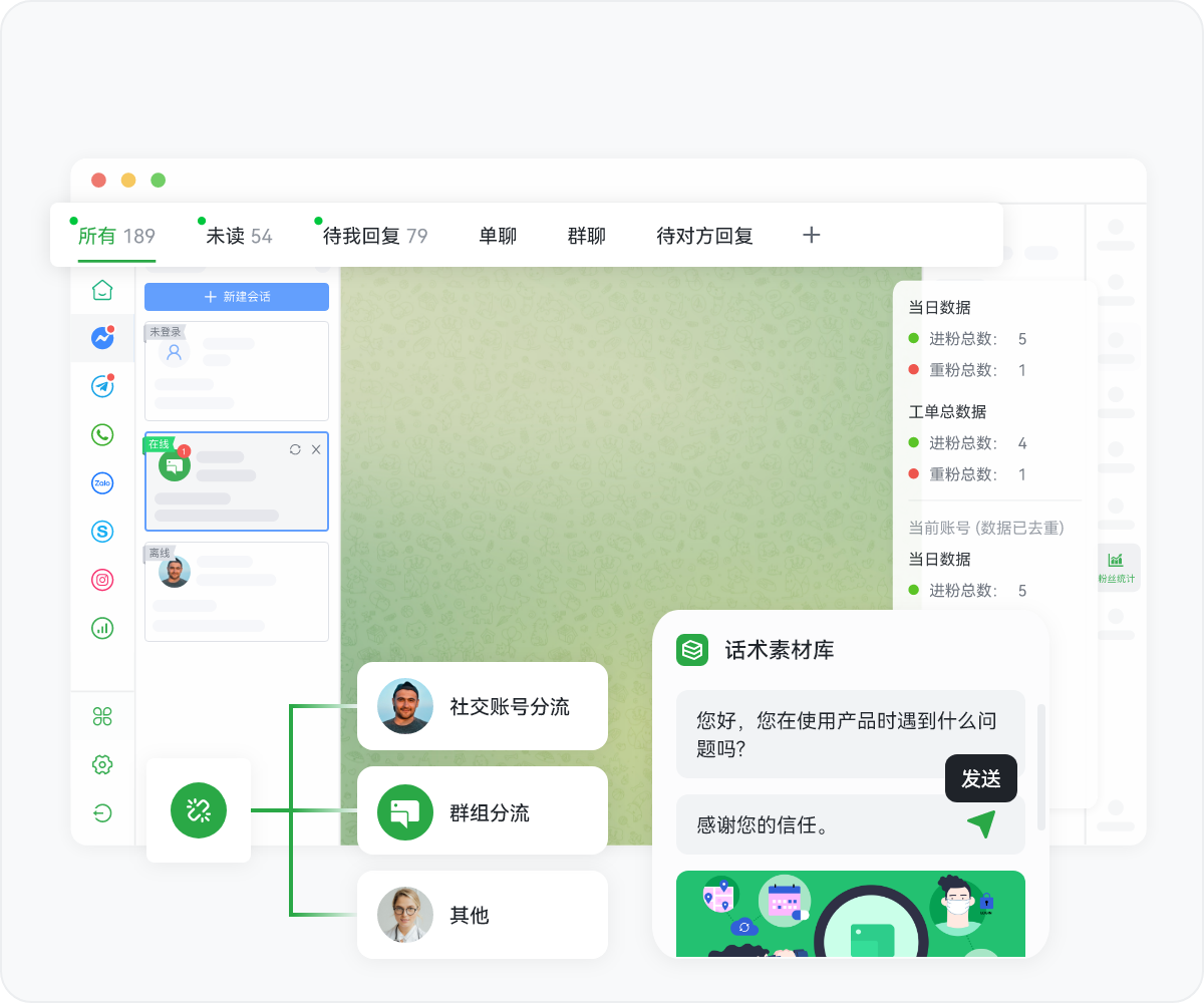 高效运营·精准客户开发